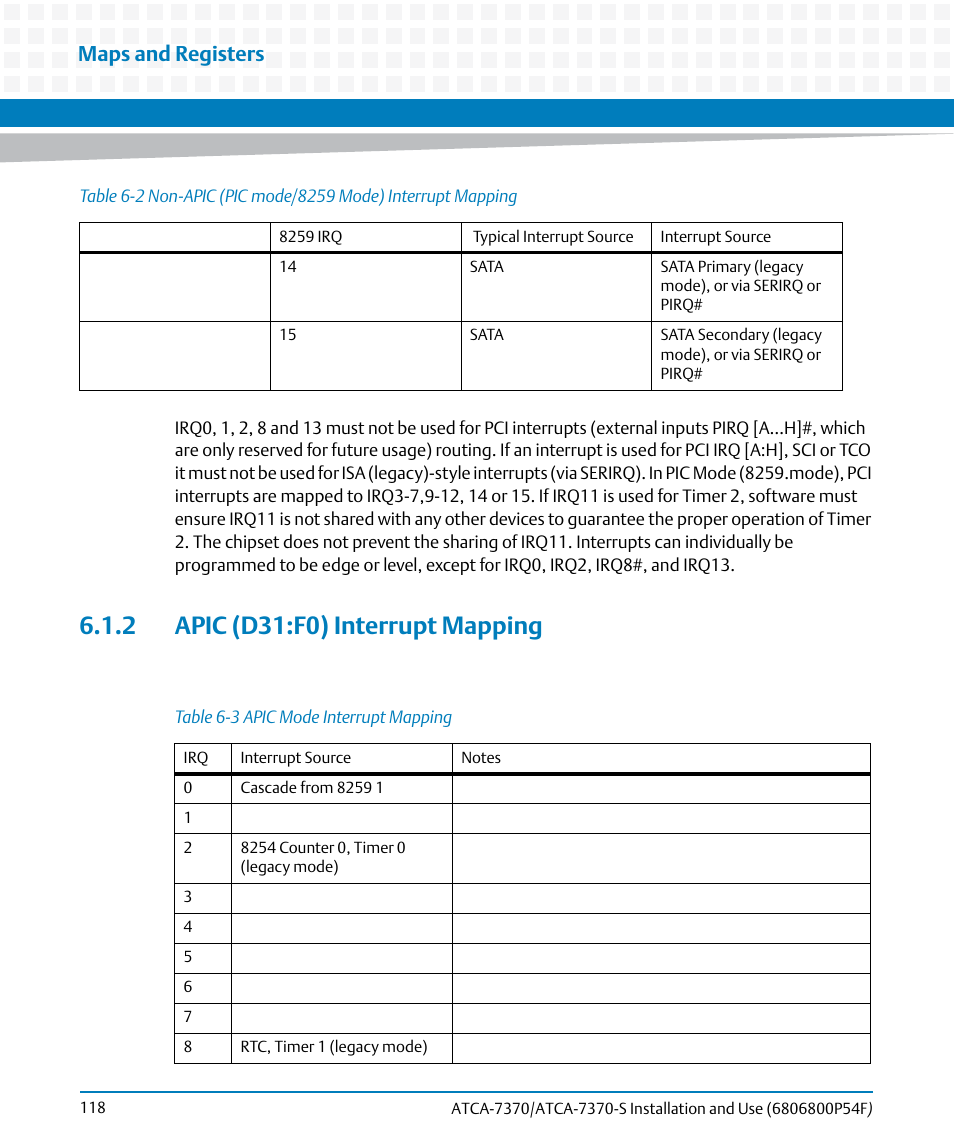 2 apic (d31:f0) interrupt mapping, Table 6-3, Apic mode interrupt mapping | Maps and registers | Artesyn ATCA 7370 / ATCA 7370-S Installation and Use (June 2014) User Manual | Page 118 / 254