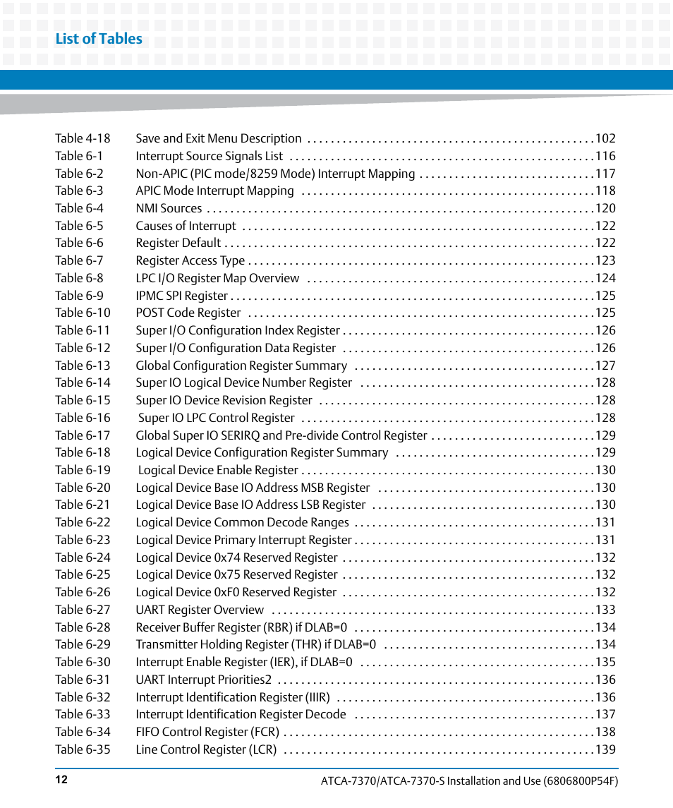 List of tables | Artesyn ATCA 7370 / ATCA 7370-S Installation and Use (June 2014) User Manual | Page 12 / 254