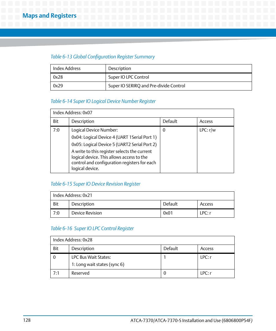 Table 6-14, Super io logical device number register, Table 6-15 | Super io device revision register, Table 6-16, Super io lpc control register, Maps and registers | Artesyn ATCA 7370 / ATCA 7370-S Installation and Use (June 2014) User Manual | Page 128 / 254
