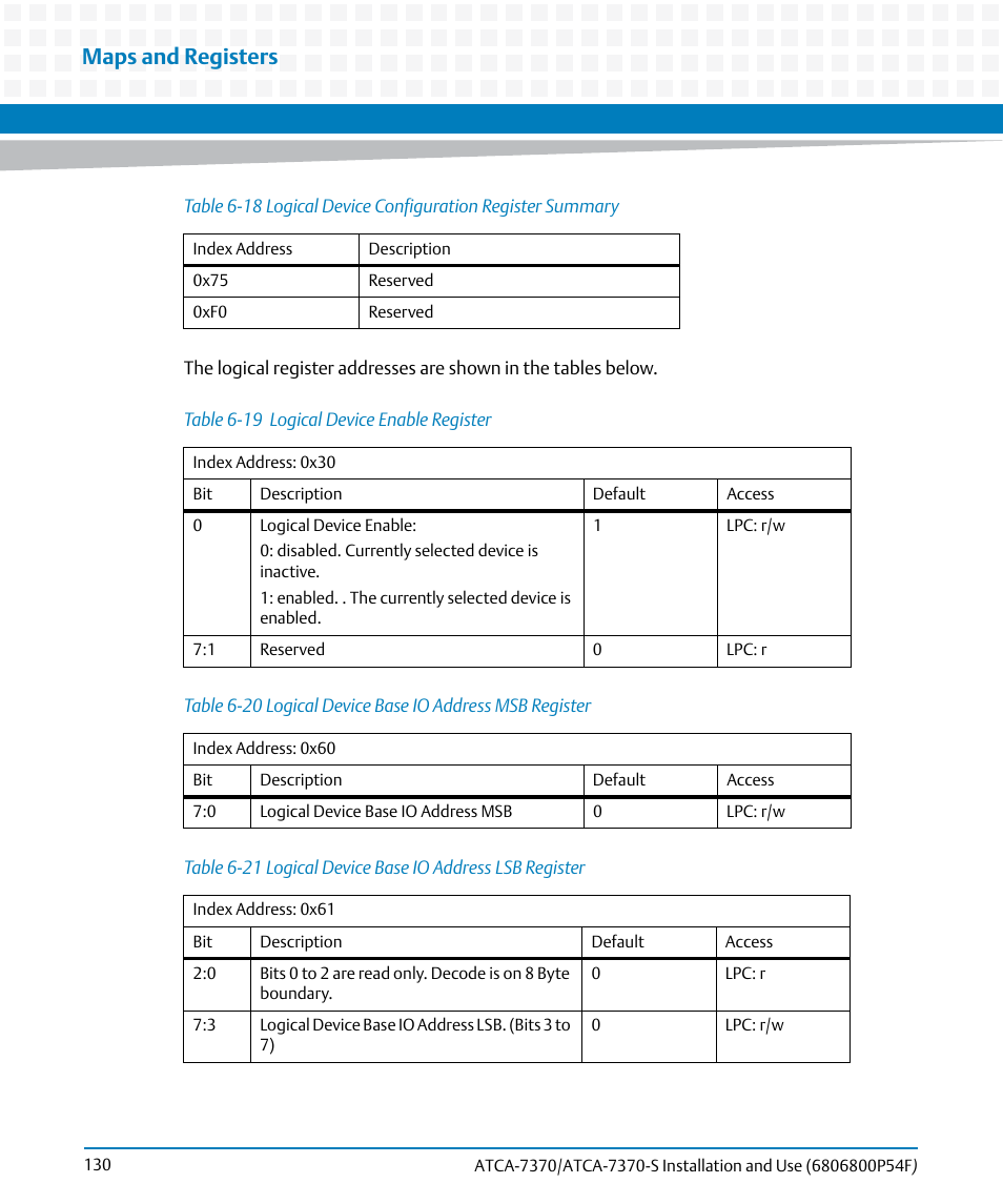 Table 6-19, Logical device enable register, Table 6-20 | Logical device base io address msb register, Table 6-21, Logical device base io address lsb register, Maps and registers | Artesyn ATCA 7370 / ATCA 7370-S Installation and Use (June 2014) User Manual | Page 130 / 254