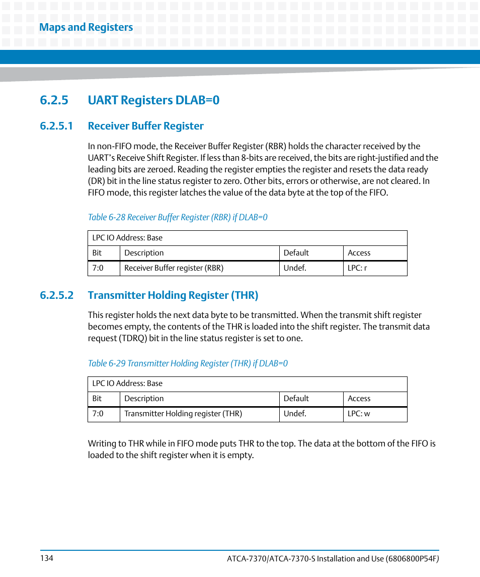 5 uart registers dlab=0, 1 receiver buffer register, 2 transmitter holding register (thr) | Table 6-28, Receiver buffer register (rbr) if dlab=0, Table 6-29, Transmitter holding register (thr) if dlab=0, Maps and registers | Artesyn ATCA 7370 / ATCA 7370-S Installation and Use (June 2014) User Manual | Page 134 / 254