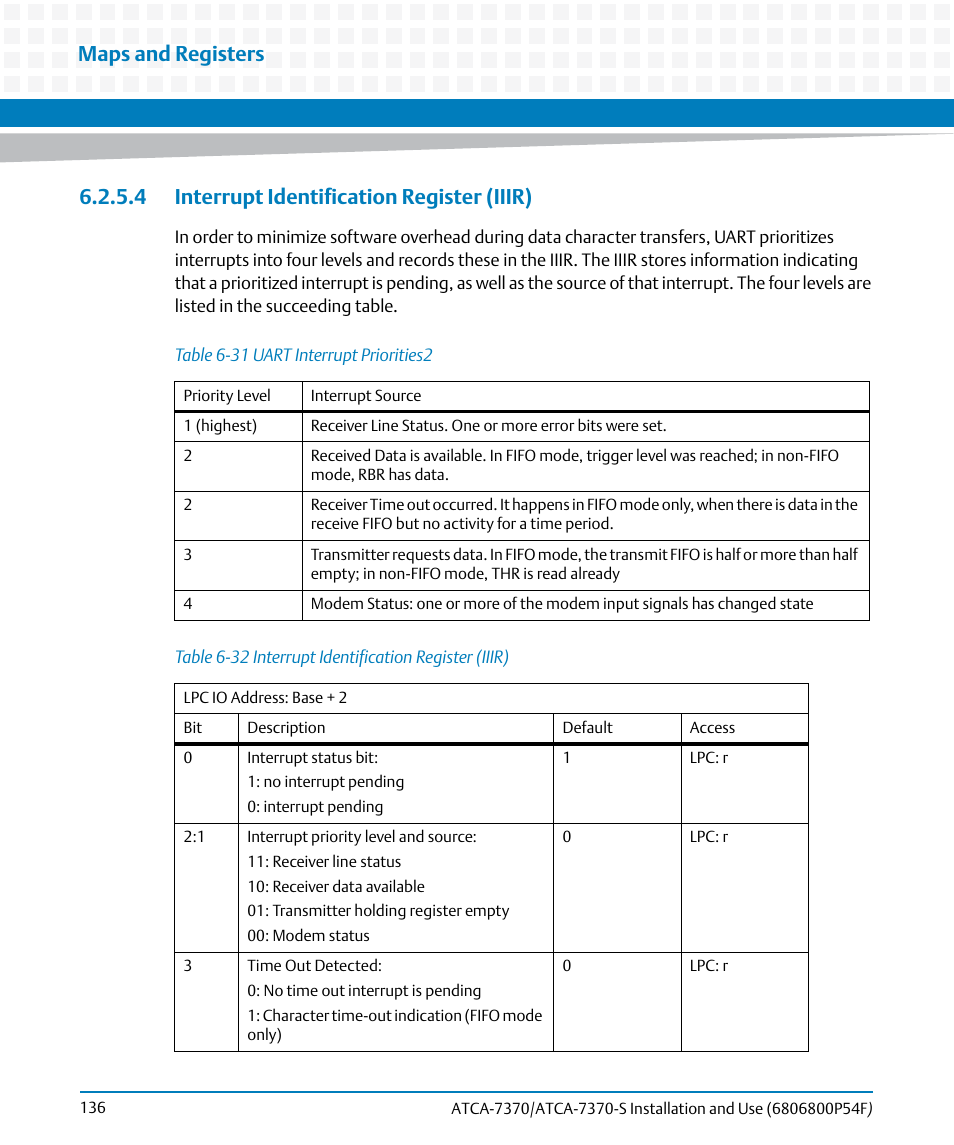 4 interrupt identification register (iiir), Table 6-31, Uart interrupt priorities2 | Table 6-32, Interrupt identification register (iiir), Maps and registers | Artesyn ATCA 7370 / ATCA 7370-S Installation and Use (June 2014) User Manual | Page 136 / 254