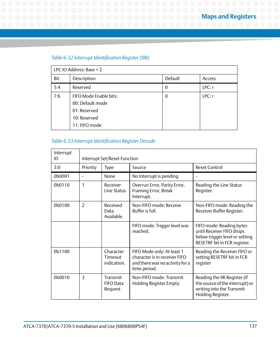 Table 6-33, Interrupt identification register decode, Maps and registers | Artesyn ATCA 7370 / ATCA 7370-S Installation and Use (June 2014) User Manual | Page 137 / 254