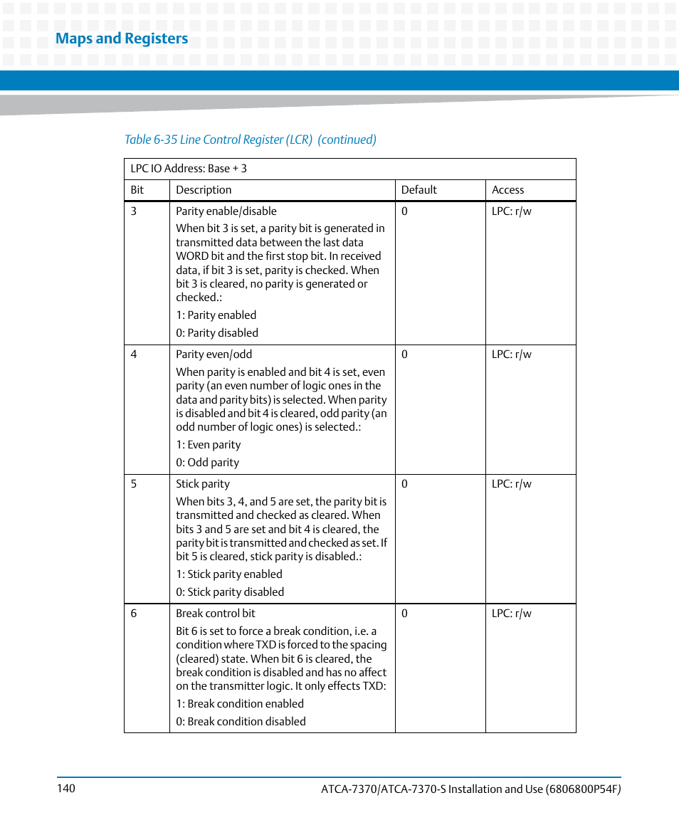 Maps and registers | Artesyn ATCA 7370 / ATCA 7370-S Installation and Use (June 2014) User Manual | Page 140 / 254