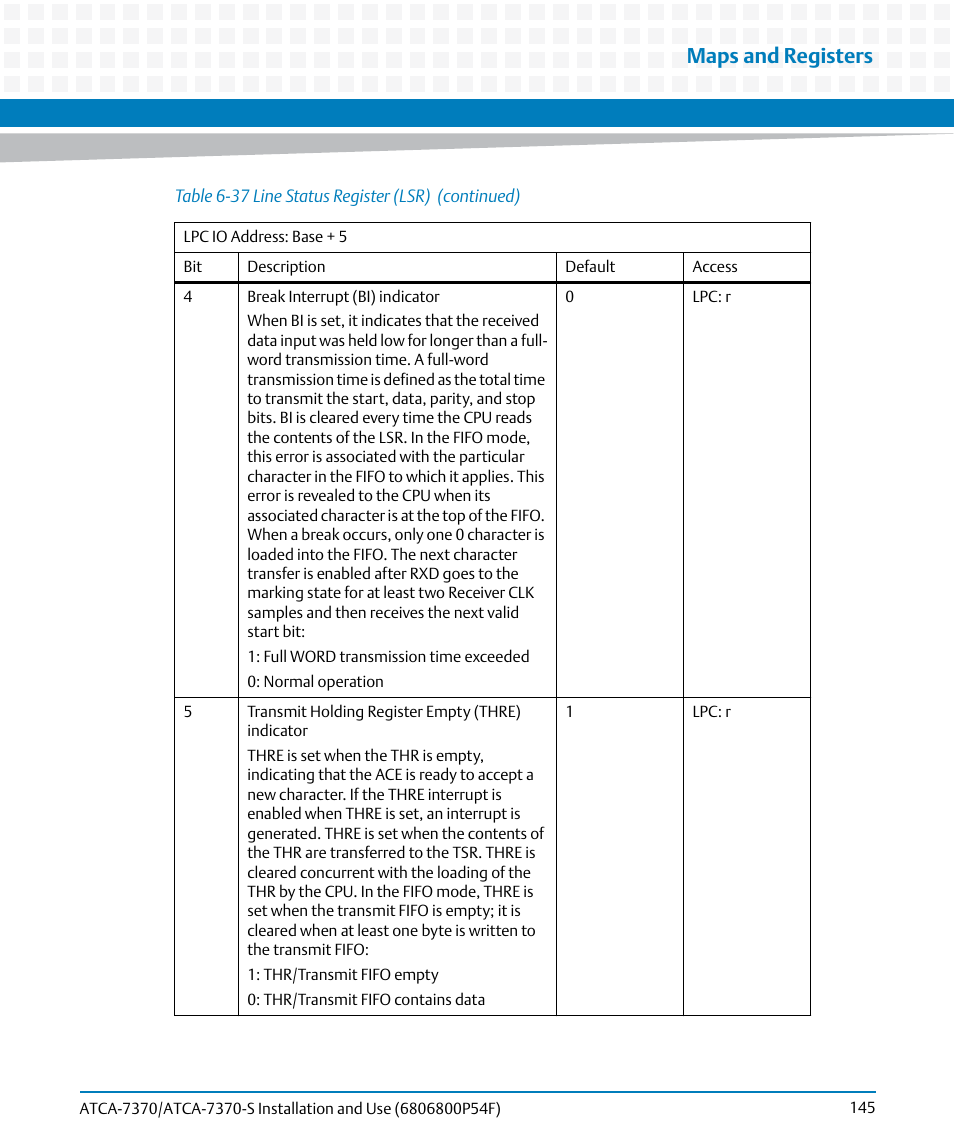 Maps and registers | Artesyn ATCA 7370 / ATCA 7370-S Installation and Use (June 2014) User Manual | Page 145 / 254