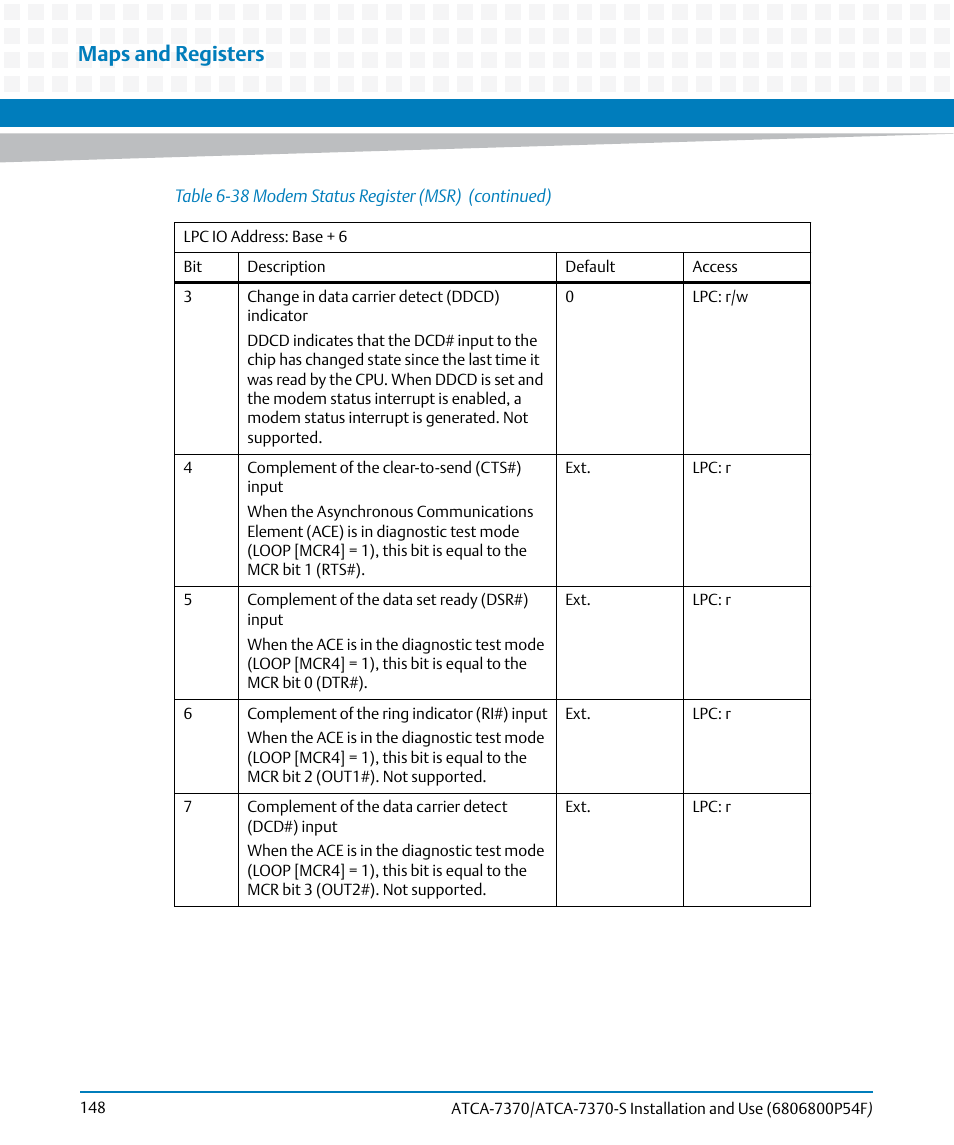 Maps and registers | Artesyn ATCA 7370 / ATCA 7370-S Installation and Use (June 2014) User Manual | Page 148 / 254