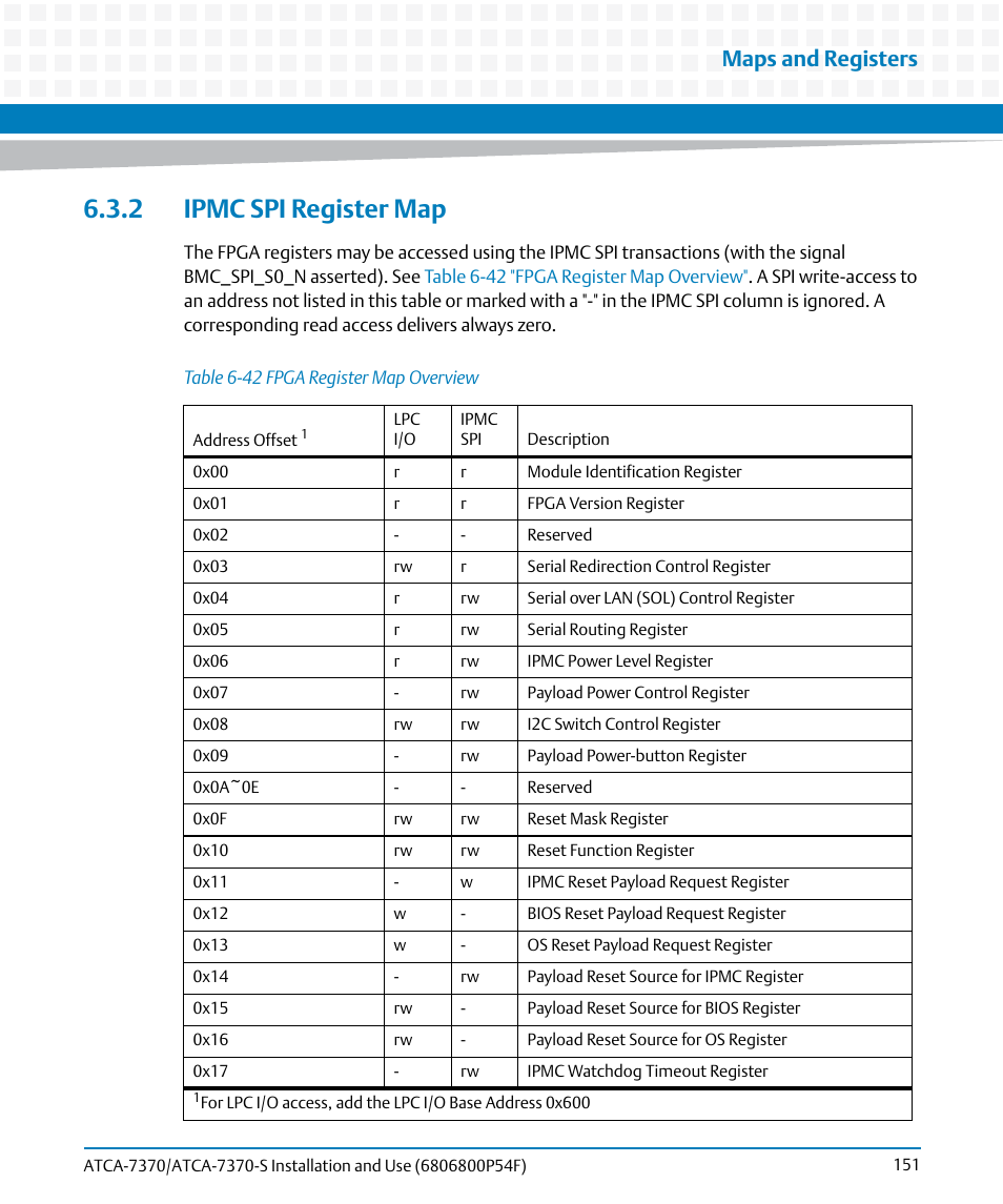 2 ipmc spi register map, Table 6-42, Fpga register map overview | Maps and registers | Artesyn ATCA 7370 / ATCA 7370-S Installation and Use (June 2014) User Manual | Page 151 / 254
