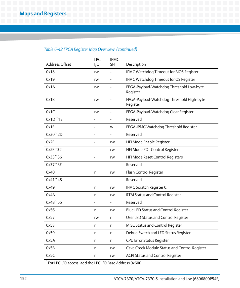 Maps and registers | Artesyn ATCA 7370 / ATCA 7370-S Installation and Use (June 2014) User Manual | Page 152 / 254