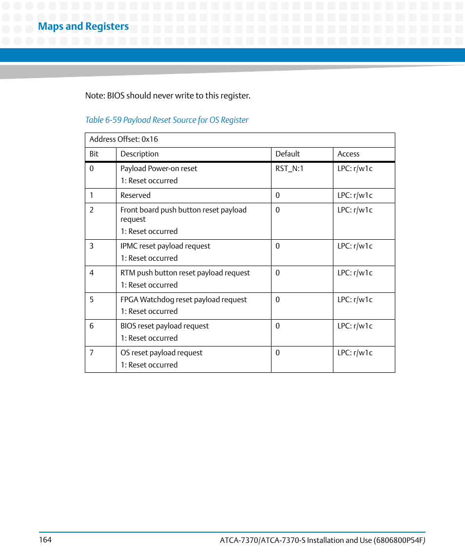 Table 6-59, Payload reset source for os register, Maps and registers | Artesyn ATCA 7370 / ATCA 7370-S Installation and Use (June 2014) User Manual | Page 164 / 254