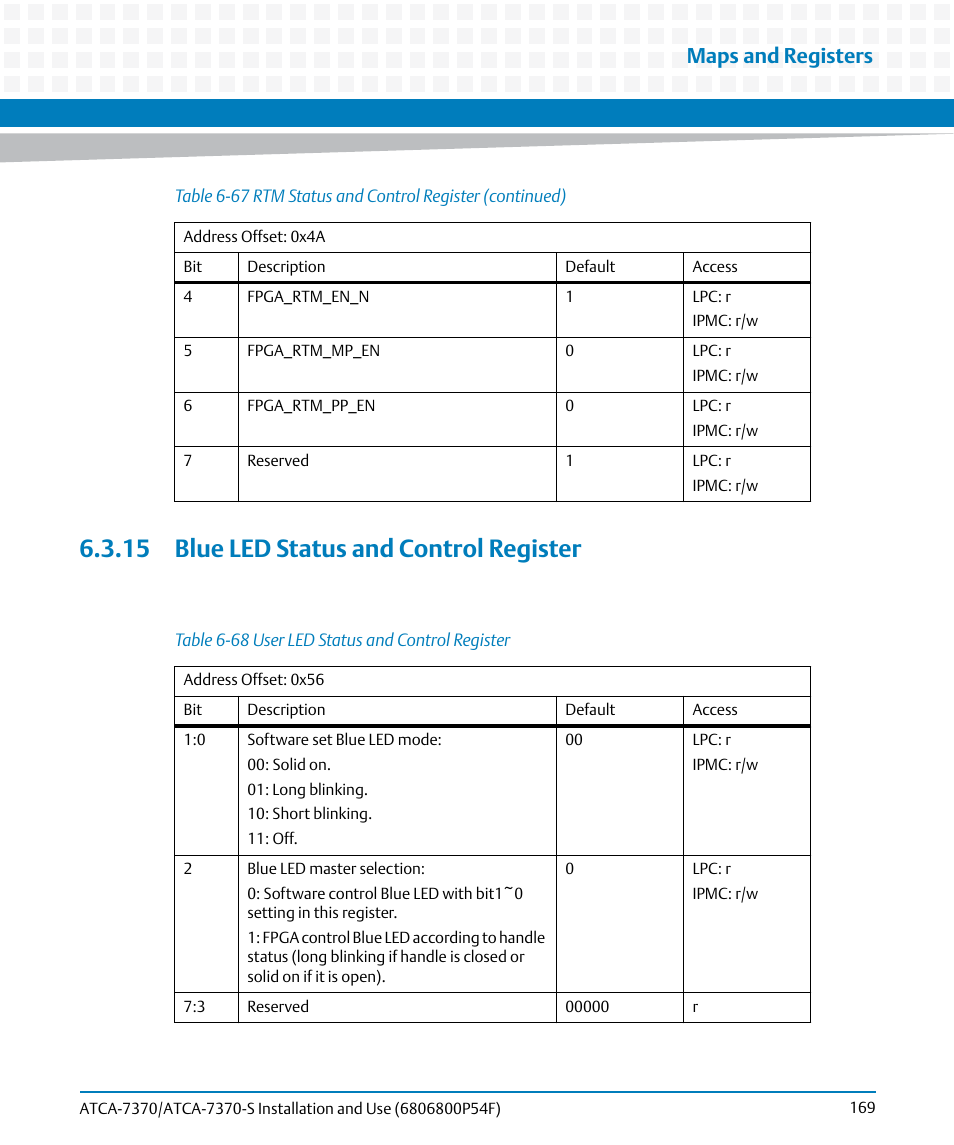 15 blue led status and control register, Table 6-68, User led status and control register | Maps and registers | Artesyn ATCA 7370 / ATCA 7370-S Installation and Use (June 2014) User Manual | Page 169 / 254