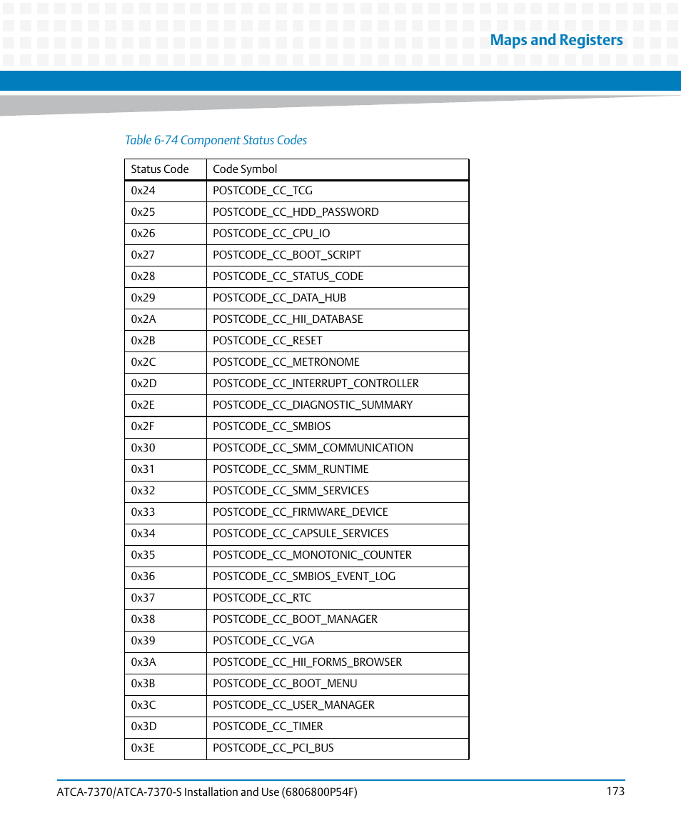 Maps and registers | Artesyn ATCA 7370 / ATCA 7370-S Installation and Use (June 2014) User Manual | Page 173 / 254