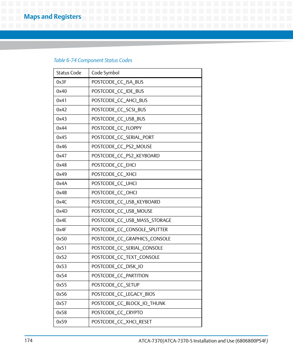 Maps and registers | Artesyn ATCA 7370 / ATCA 7370-S Installation and Use (June 2014) User Manual | Page 174 / 254