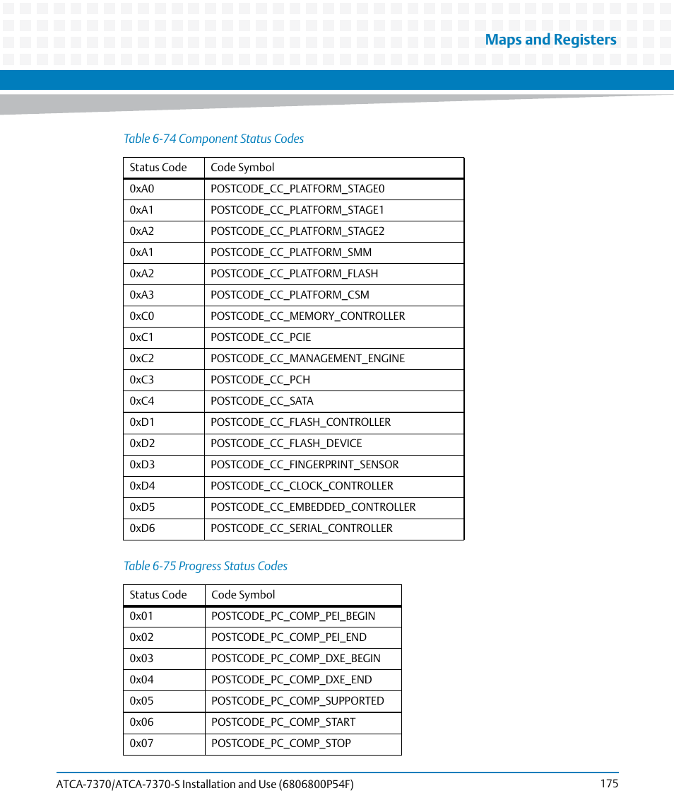 Table 6-75, Progress status codes, Maps and registers | Artesyn ATCA 7370 / ATCA 7370-S Installation and Use (June 2014) User Manual | Page 175 / 254