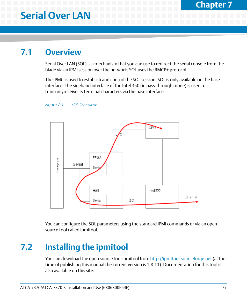 Serial over lan, 1 overview, 2 installing the ipmitool | 1 overview 7.2 installing the ipmitool, Figure 7-1, Sol overview, Chapter 7 | Artesyn ATCA 7370 / ATCA 7370-S Installation and Use (June 2014) User Manual | Page 177 / 254