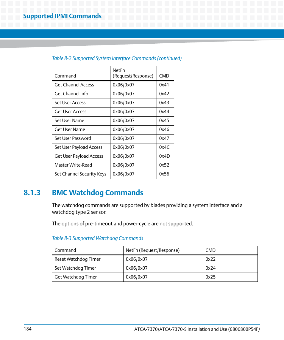 3 bmc watchdog commands, Table 8-3, Supported watchdog commands | Supported ipmi commands | Artesyn ATCA 7370 / ATCA 7370-S Installation and Use (June 2014) User Manual | Page 184 / 254