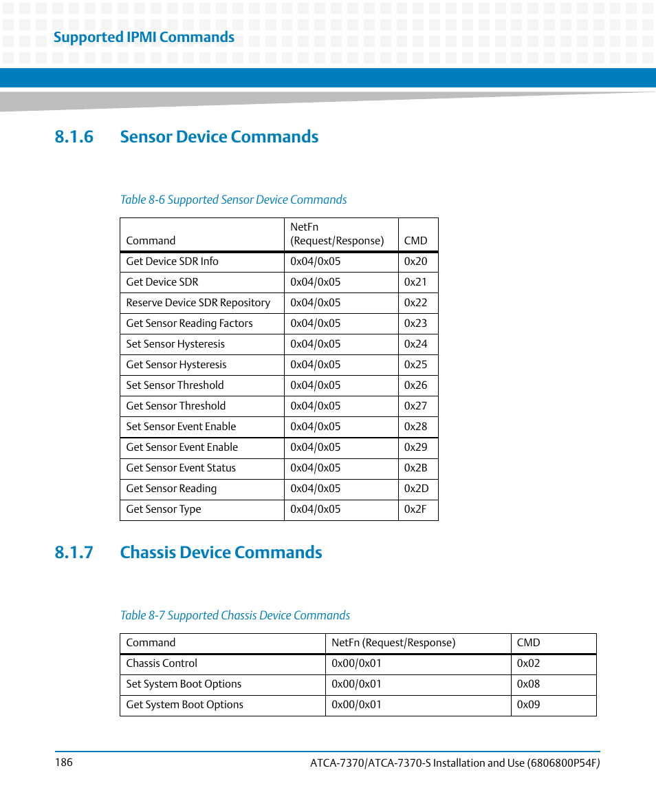 6 sensor device commands, 7 chassis device commands, Table 8-6 | Supported sensor device commands, Table 8-7, Supported chassis device commands, Supported ipmi commands | Artesyn ATCA 7370 / ATCA 7370-S Installation and Use (June 2014) User Manual | Page 186 / 254