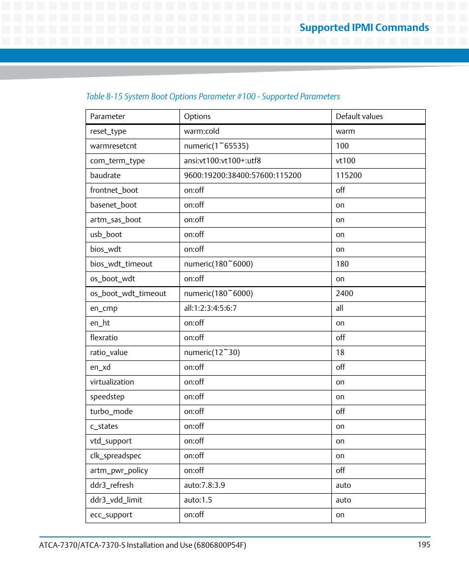 Table 8-15, Supported ipmi commands | Artesyn ATCA 7370 / ATCA 7370-S Installation and Use (June 2014) User Manual | Page 195 / 254