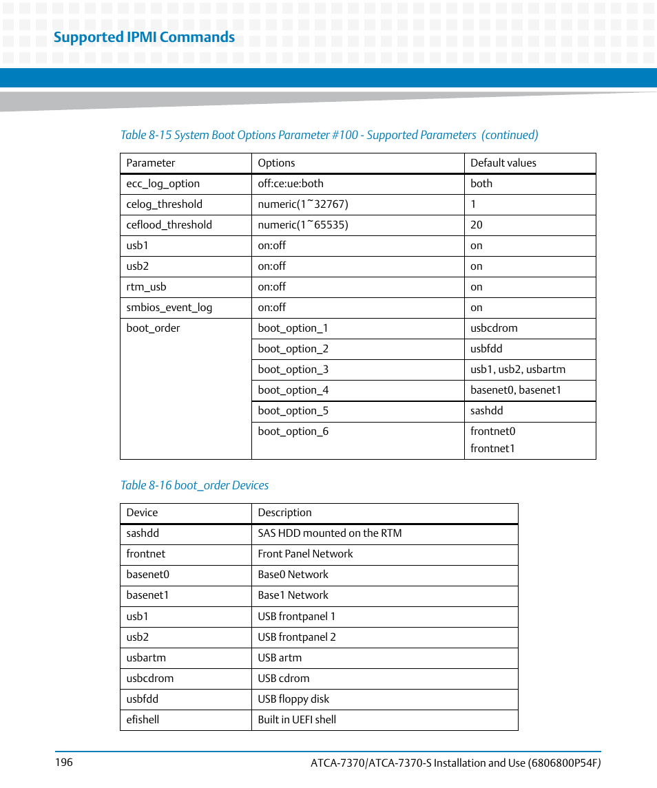 Table 8-16, Boot_order devices, Supported ipmi commands | Artesyn ATCA 7370 / ATCA 7370-S Installation and Use (June 2014) User Manual | Page 196 / 254