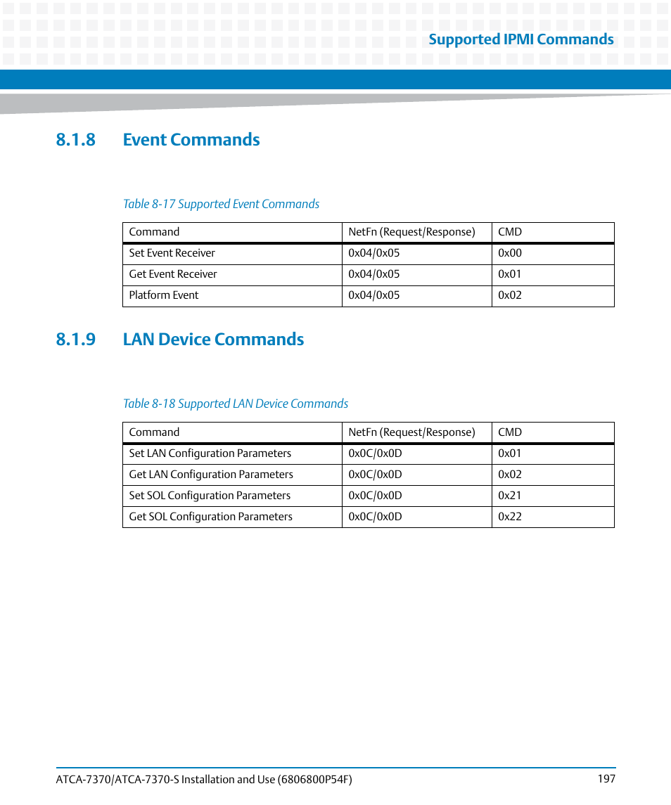 8 event commands, 9 lan device commands, 8 event commands 8.1.9 lan device commands | Table 8-17, Supported event commands, Table 8-18, Supported lan device commands, Supported ipmi commands | Artesyn ATCA 7370 / ATCA 7370-S Installation and Use (June 2014) User Manual | Page 197 / 254