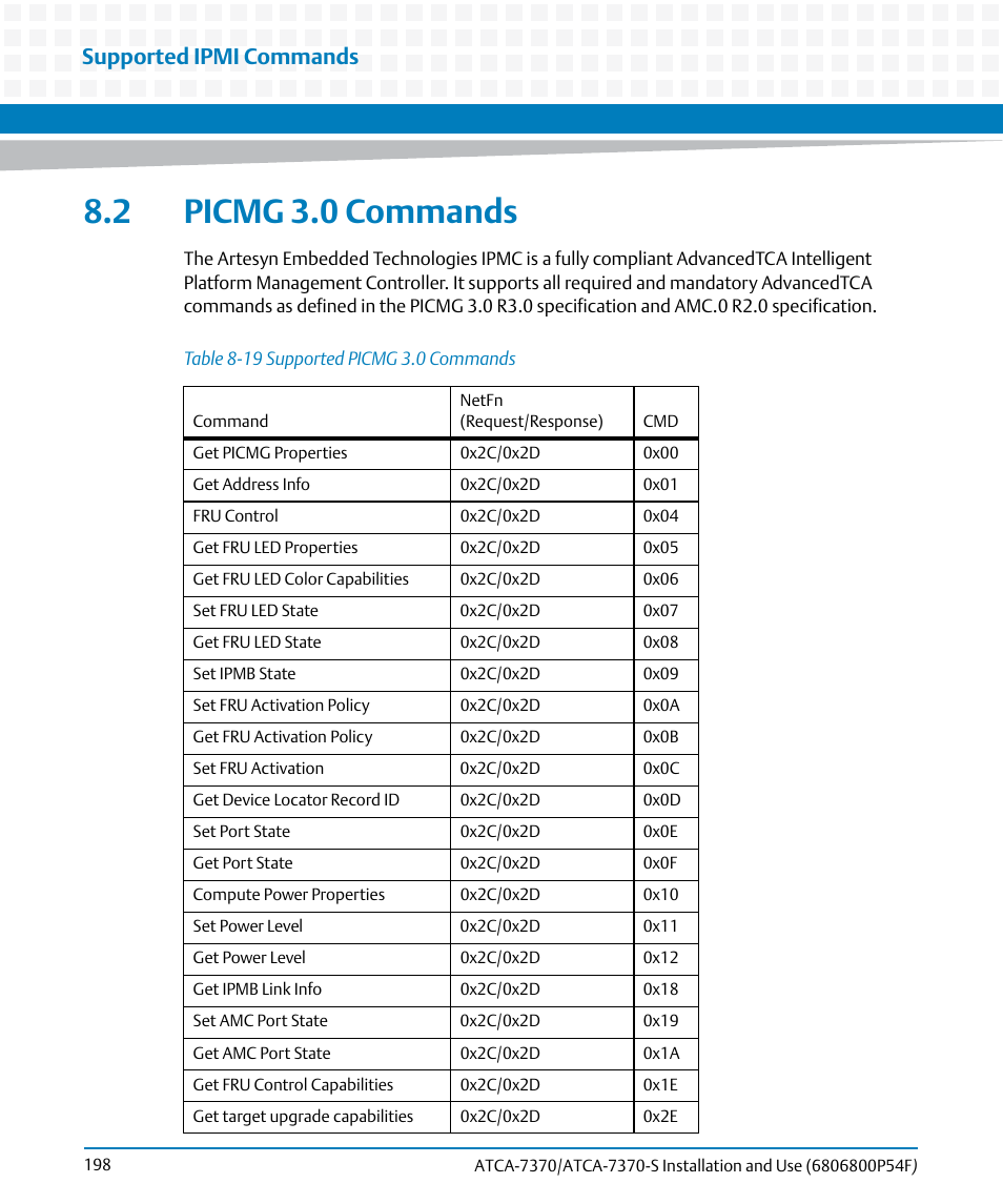 2 picmg 3.0 commands, Table 8-19, Supported picmg 3.0 commands | Supported ipmi commands | Artesyn ATCA 7370 / ATCA 7370-S Installation and Use (June 2014) User Manual | Page 198 / 254