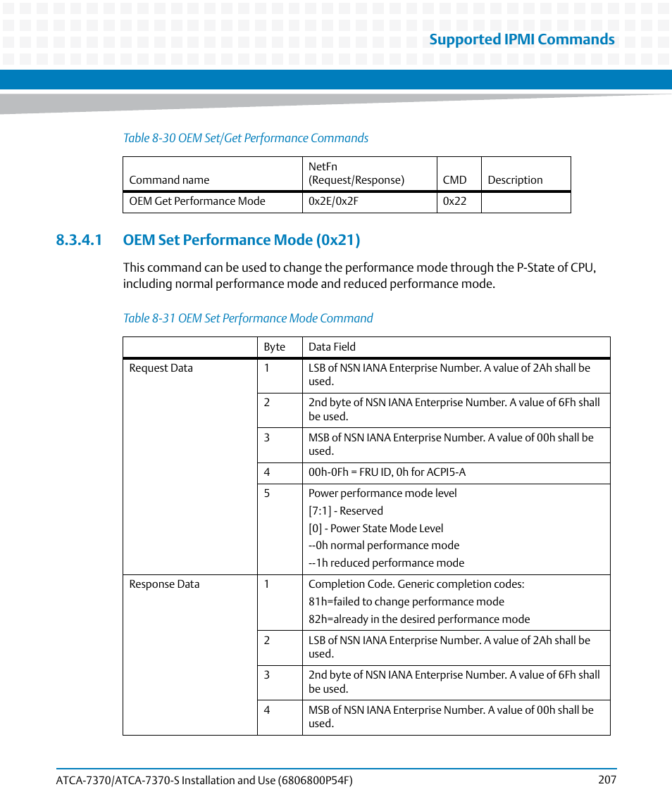1 oem set performance mode (0x21), Table 8-31, Oem set performance mode command | Supported ipmi commands | Artesyn ATCA 7370 / ATCA 7370-S Installation and Use (June 2014) User Manual | Page 207 / 254