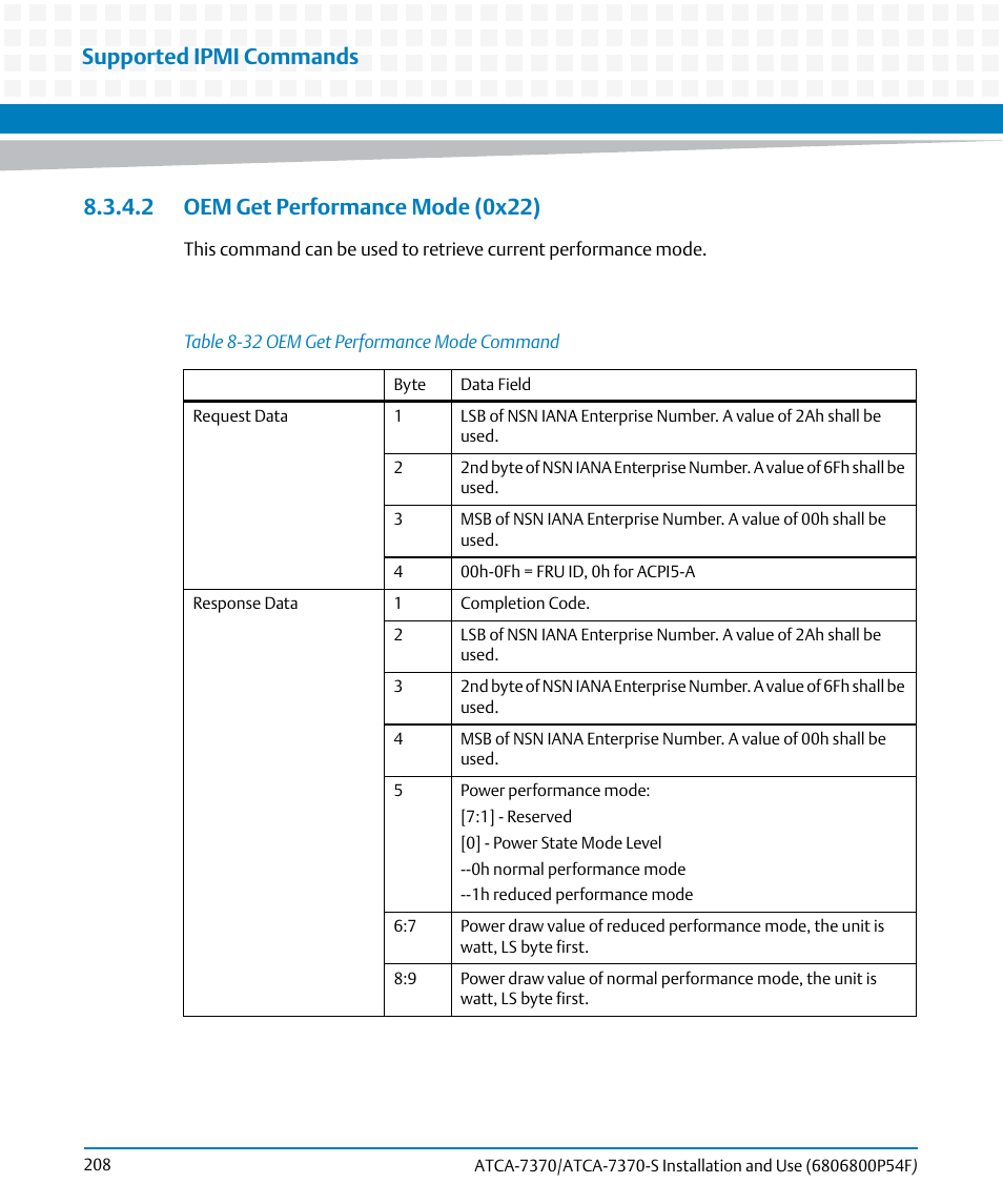 2 oem get performance mode (0x22), Table 8-32, Oem get performance mode command | Supported ipmi commands | Artesyn ATCA 7370 / ATCA 7370-S Installation and Use (June 2014) User Manual | Page 208 / 254
