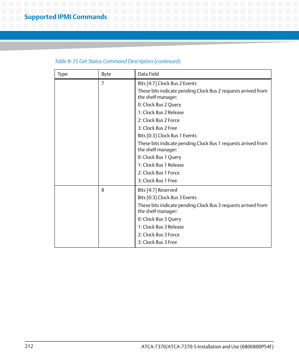 Supported ipmi commands | Artesyn ATCA 7370 / ATCA 7370-S Installation and Use (June 2014) User Manual | Page 212 / 254