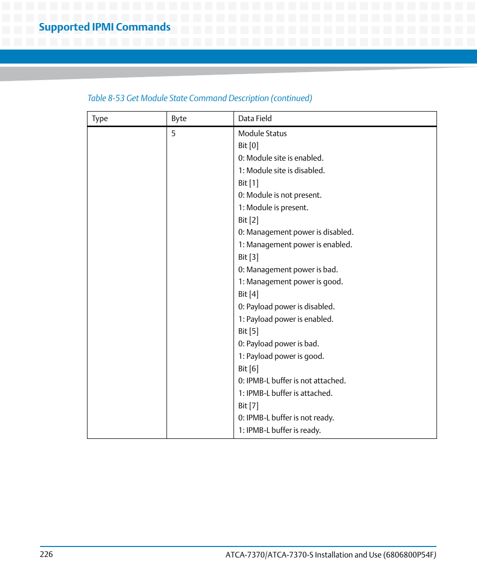 Supported ipmi commands | Artesyn ATCA 7370 / ATCA 7370-S Installation and Use (June 2014) User Manual | Page 226 / 254
