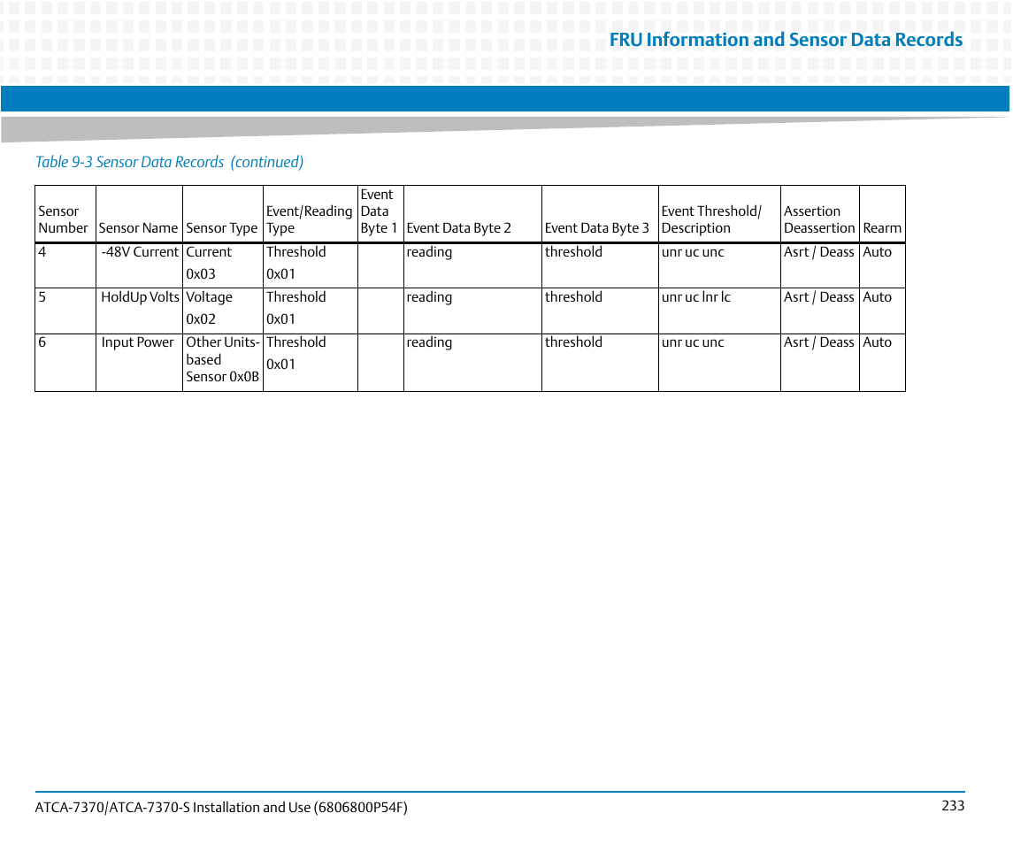 Fru information and sensor data records | Artesyn ATCA 7370 / ATCA 7370-S Installation and Use (June 2014) User Manual | Page 233 / 254