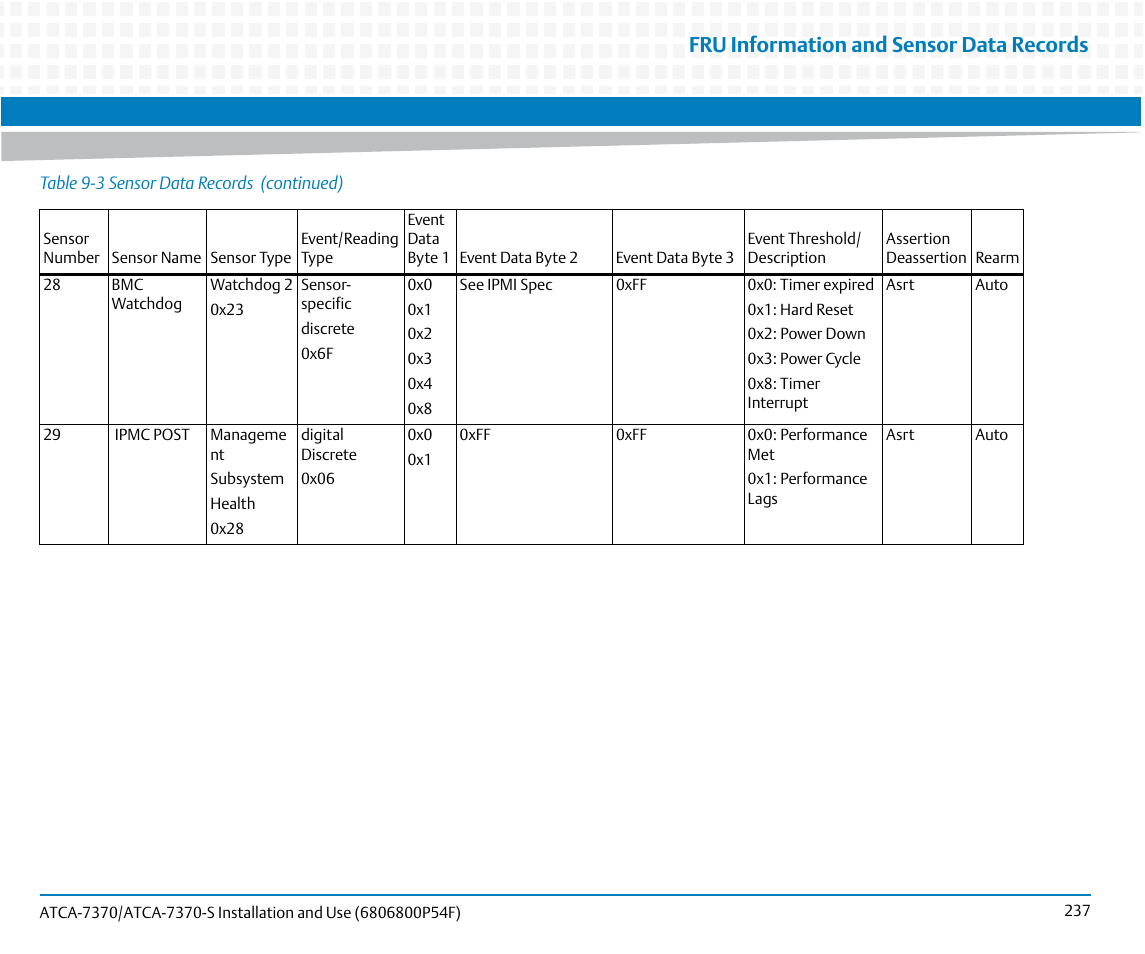 Fru information and sensor data records | Artesyn ATCA 7370 / ATCA 7370-S Installation and Use (June 2014) User Manual | Page 237 / 254