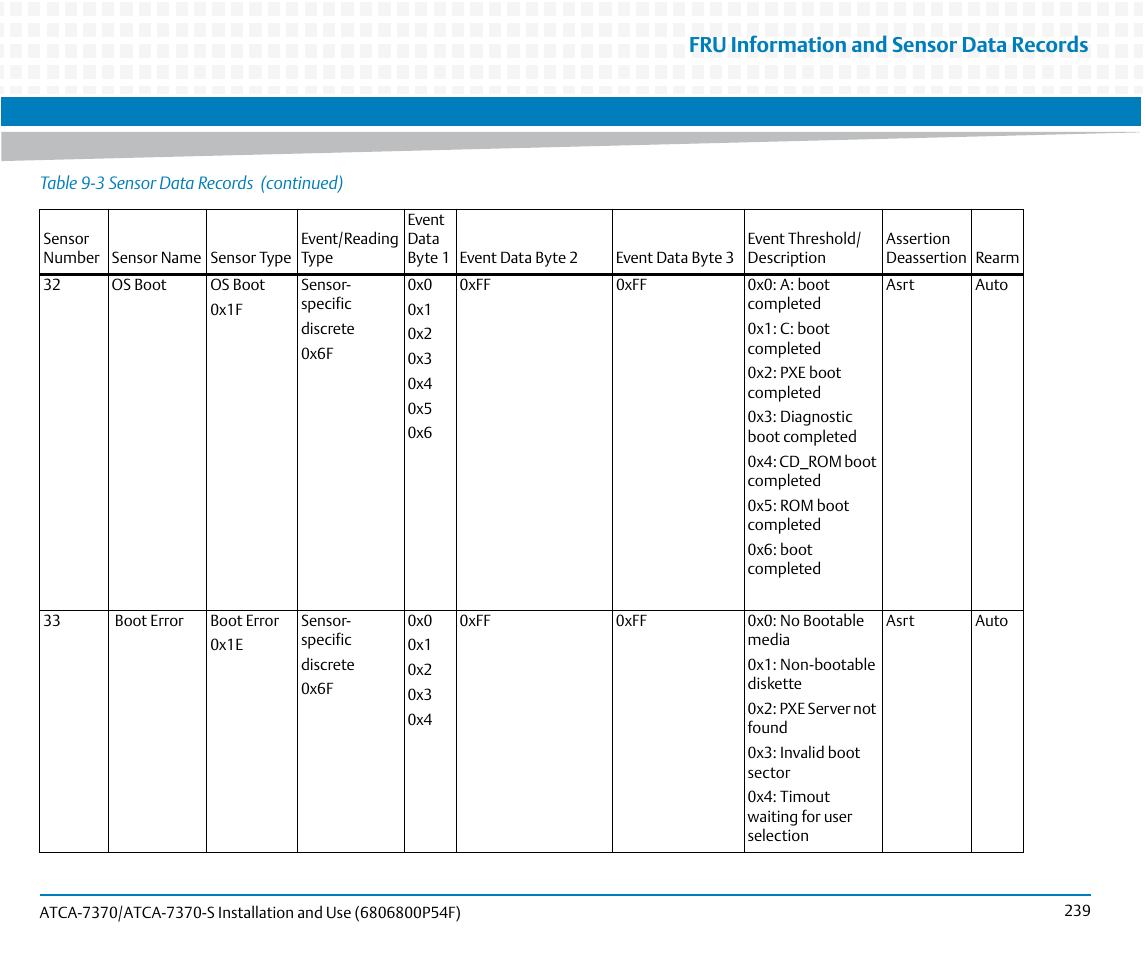 Fru information and sensor data records | Artesyn ATCA 7370 / ATCA 7370-S Installation and Use (June 2014) User Manual | Page 239 / 254