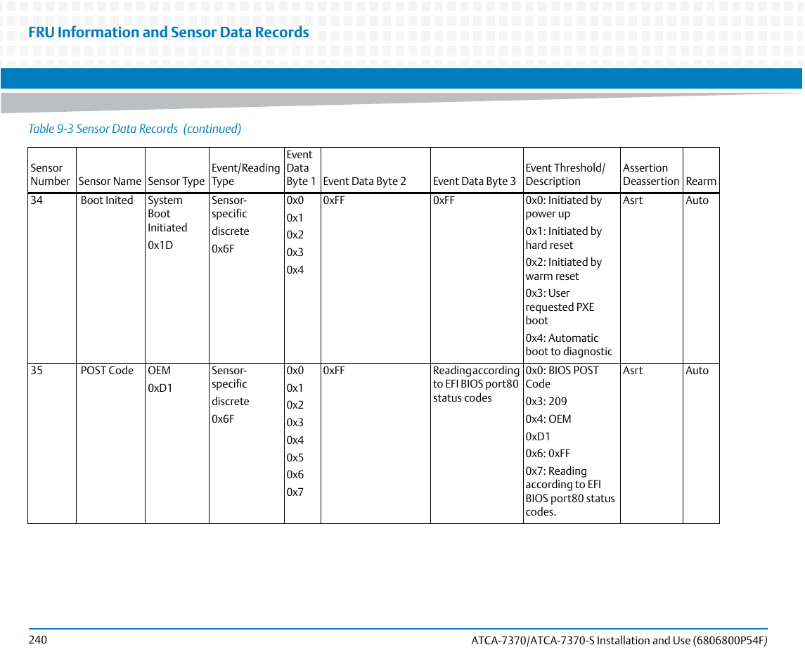 Fru information and sensor data records | Artesyn ATCA 7370 / ATCA 7370-S Installation and Use (June 2014) User Manual | Page 240 / 254