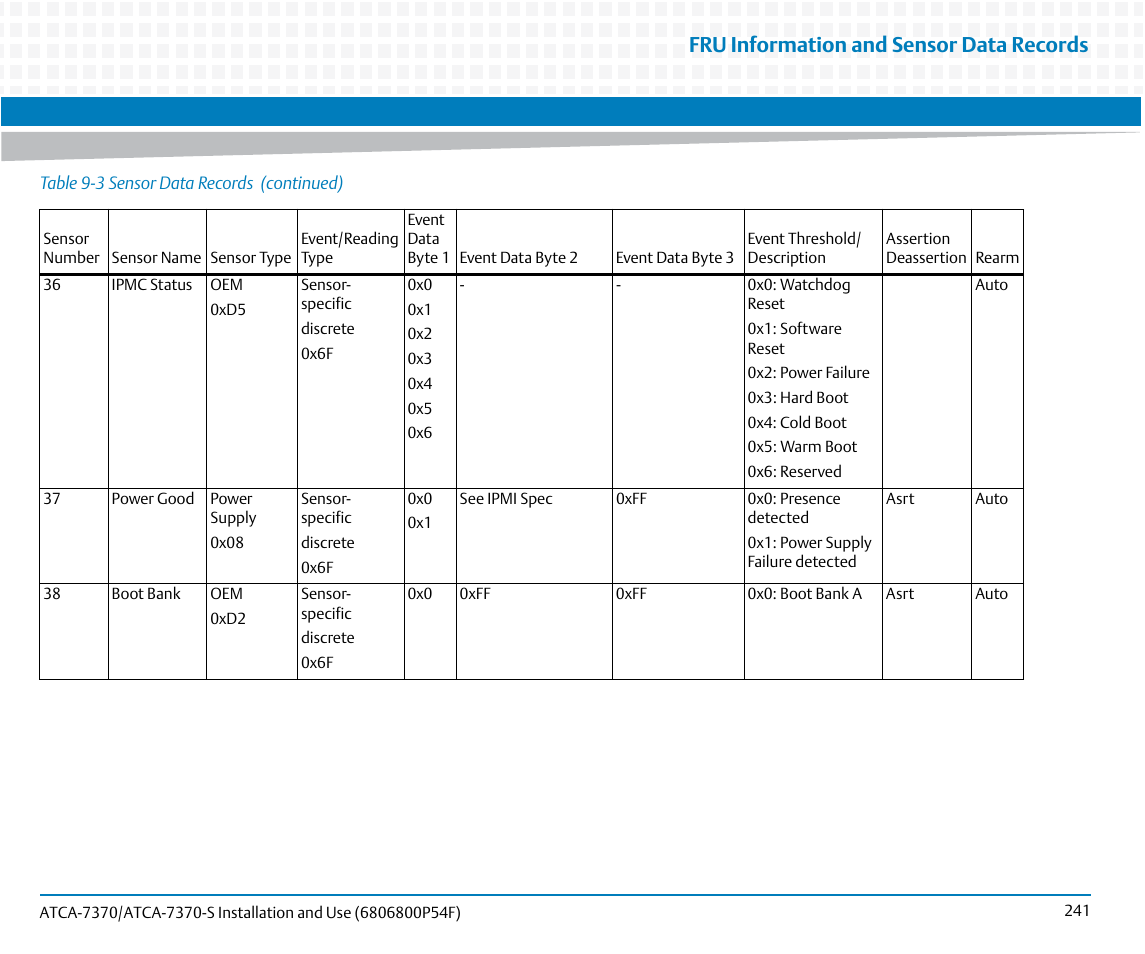 Fru information and sensor data records | Artesyn ATCA 7370 / ATCA 7370-S Installation and Use (June 2014) User Manual | Page 241 / 254