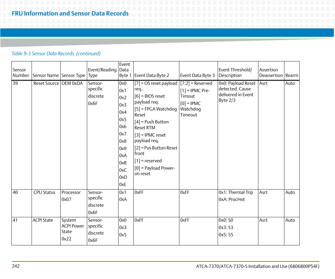 Fru information and sensor data records | Artesyn ATCA 7370 / ATCA 7370-S Installation and Use (June 2014) User Manual | Page 242 / 254