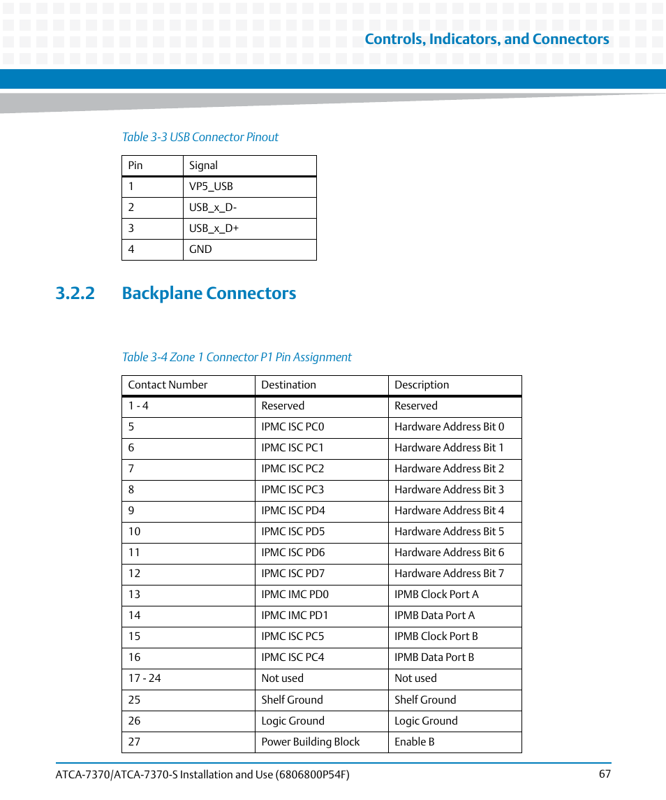 2 backplane connectors, Table 3-3, Usb connector pinout | Table 3-4, Zone 1 connector p1 pin assignment, Controls, indicators, and connectors | Artesyn ATCA 7370 / ATCA 7370-S Installation and Use (June 2014) User Manual | Page 67 / 254