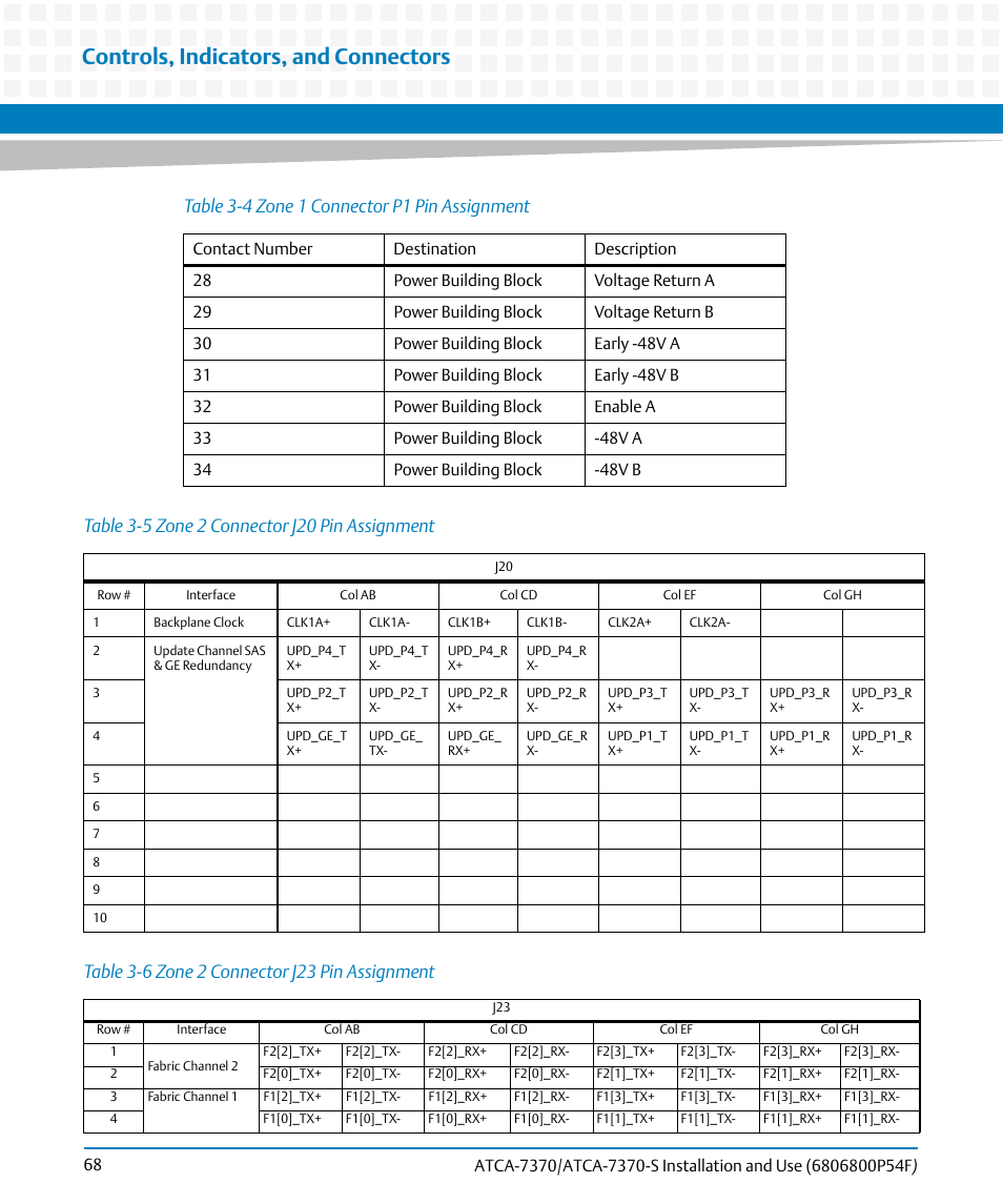 Table 3-5, Zone 2 connector j20 pin assignment, Table 3-6 | Zone 2 connector j23 pin assignment, Controls, indicators, and connectors, Table 3-4 zone 1 connector p1 pin assignment | Artesyn ATCA 7370 / ATCA 7370-S Installation and Use (June 2014) User Manual | Page 68 / 254