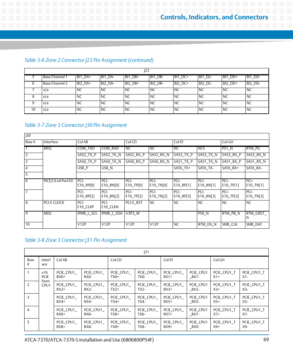 Table 3-7, Zone 3 connector j30 pin assignment, Table 3-8 | Zone 3 connector j31 pin assignment, Controls, indicators, and connectors | Artesyn ATCA 7370 / ATCA 7370-S Installation and Use (June 2014) User Manual | Page 69 / 254