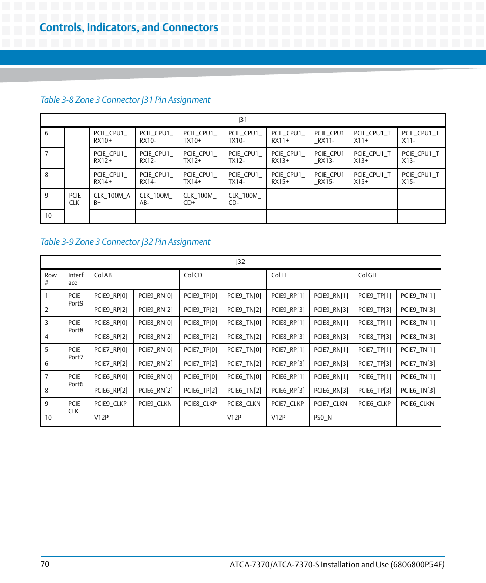 Table 3-9, Zone 3 connector j32 pin assignment, Controls, indicators, and connectors | Artesyn ATCA 7370 / ATCA 7370-S Installation and Use (June 2014) User Manual | Page 70 / 254