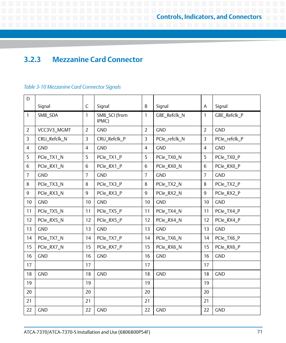 3 mezzanine card connector, Table 3-10, Mezzanine card connector signals | Controls, indicators, and connectors | Artesyn ATCA 7370 / ATCA 7370-S Installation and Use (June 2014) User Manual | Page 71 / 254