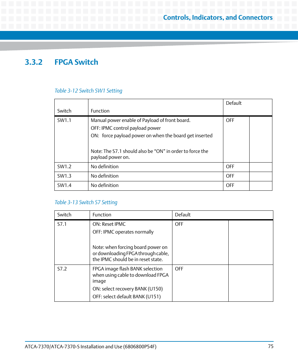 2 fpga switch, Table 3-12, Switch sw1 setting | Table 3-13, Switch s7 setting, Controls, indicators, and connectors | Artesyn ATCA 7370 / ATCA 7370-S Installation and Use (June 2014) User Manual | Page 75 / 254