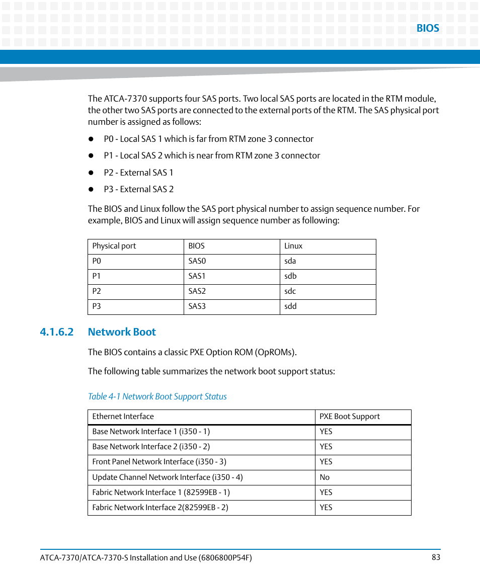 2 network boot, Table 4-1, Network boot support status | Bios | Artesyn ATCA 7370 / ATCA 7370-S Installation and Use (June 2014) User Manual | Page 83 / 254