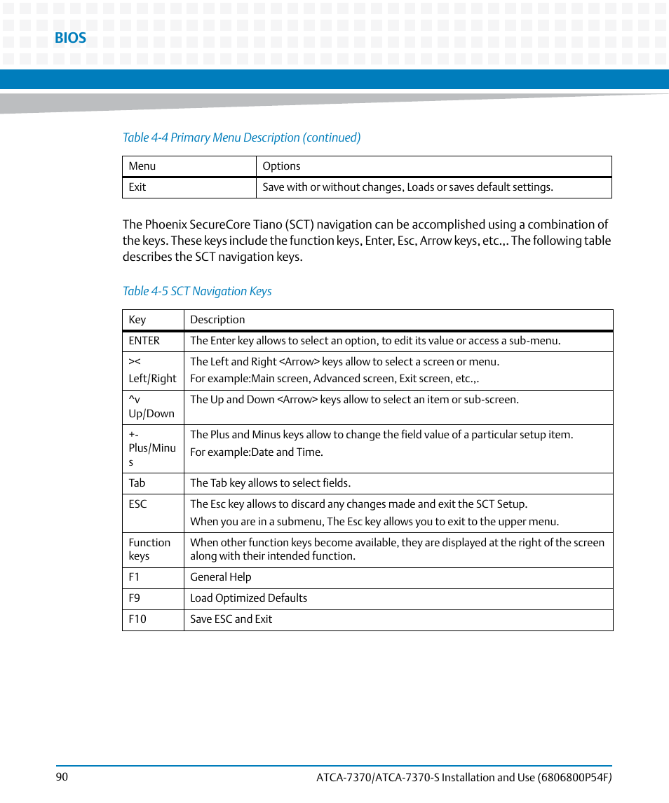 Table 4-5, Sct navigation keys, Bios | Artesyn ATCA 7370 / ATCA 7370-S Installation and Use (June 2014) User Manual | Page 90 / 254