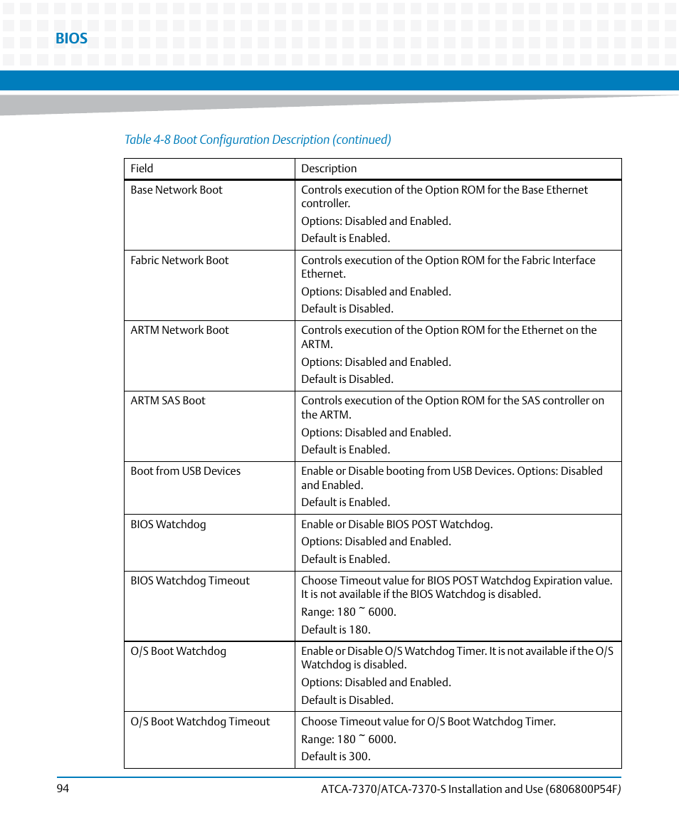 Bios | Artesyn ATCA 7370 / ATCA 7370-S Installation and Use (June 2014) User Manual | Page 94 / 254