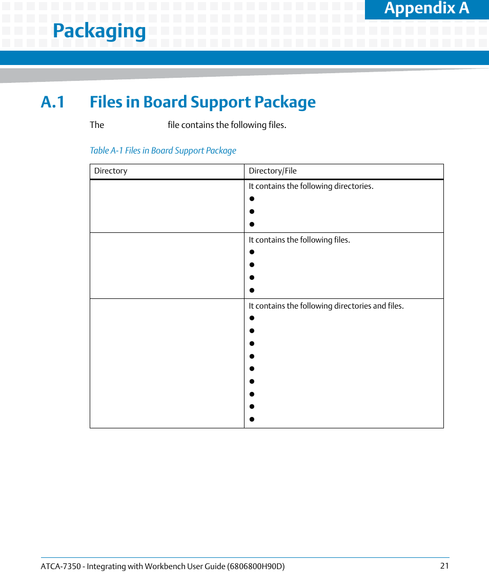 A packaging, A.1 files in board support package, Table a-1 | Files in board support package, Appendix a, packaging, Packaging, Appendix a | Artesyn ATCA-7350 - Integrating with Workbench User Guide (September 2014) User Manual | Page 21 / 34