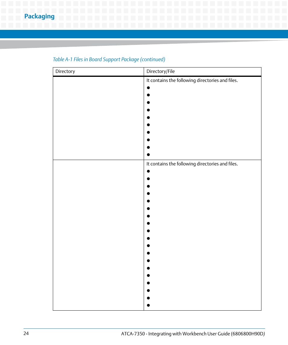 Packaging | Artesyn ATCA-7350 - Integrating with Workbench User Guide (September 2014) User Manual | Page 24 / 34