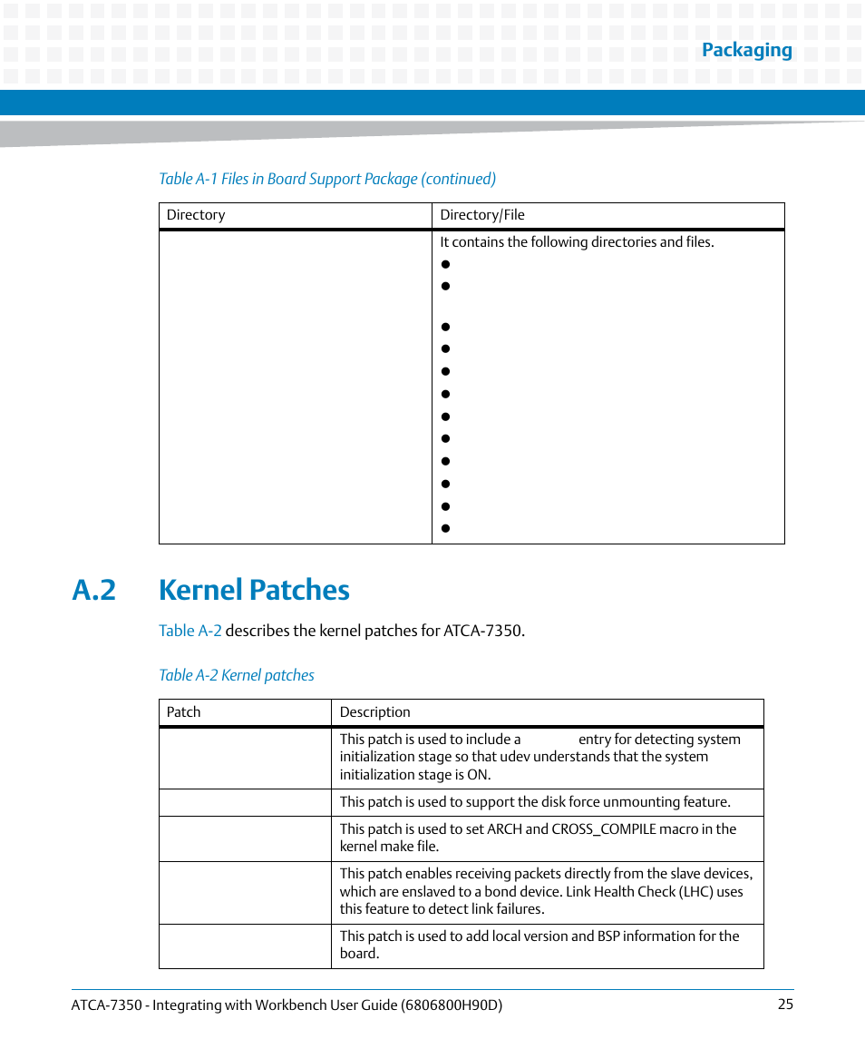 A.2 kernel patches, Table a-2, Kernel patches | Packaging | Artesyn ATCA-7350 - Integrating with Workbench User Guide (September 2014) User Manual | Page 25 / 34