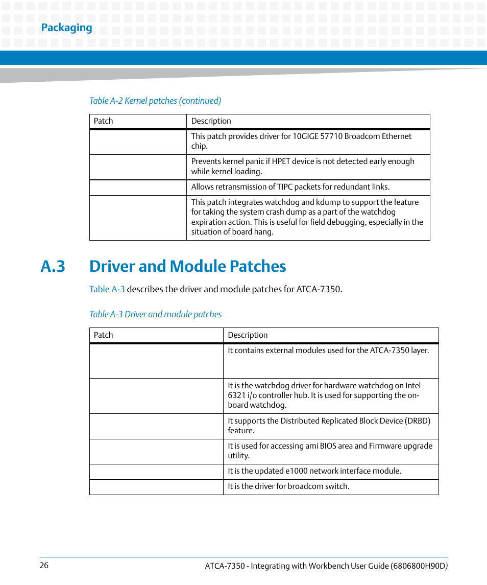 A.3 driver and module patches, Table a-3, Driver and module patches | Packaging | Artesyn ATCA-7350 - Integrating with Workbench User Guide (September 2014) User Manual | Page 26 / 34