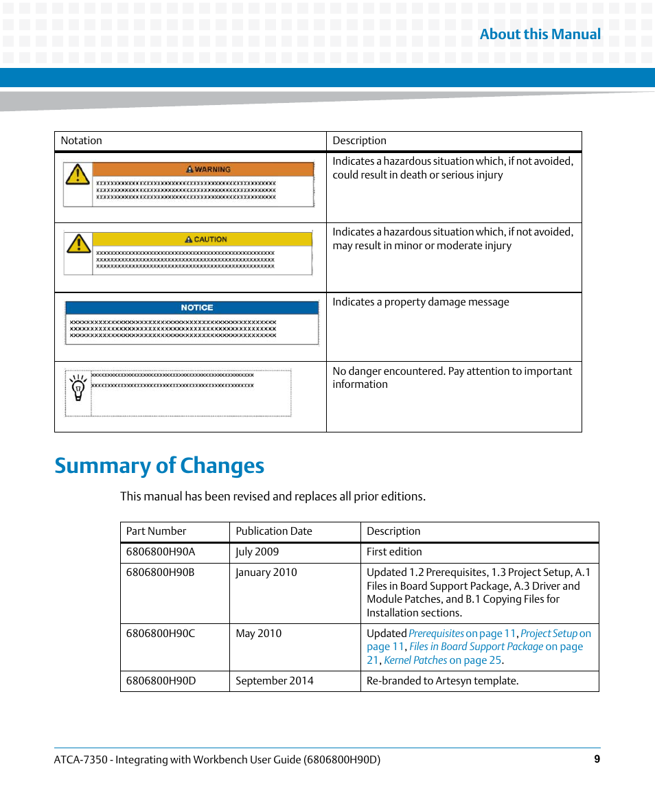 Summary of changes, About this manual | Artesyn ATCA-7350 - Integrating with Workbench User Guide (September 2014) User Manual | Page 9 / 34