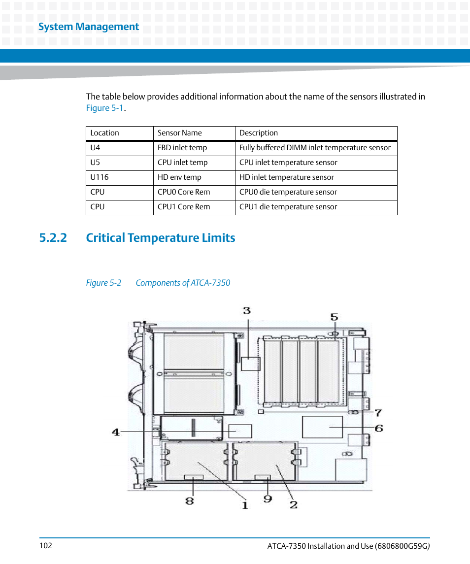 2 critical temperature limits, Figure 5-2, Components of atca-7350 | System management | Artesyn ATCA-7350 Installation and Use (September 2014) User Manual | Page 102 / 208