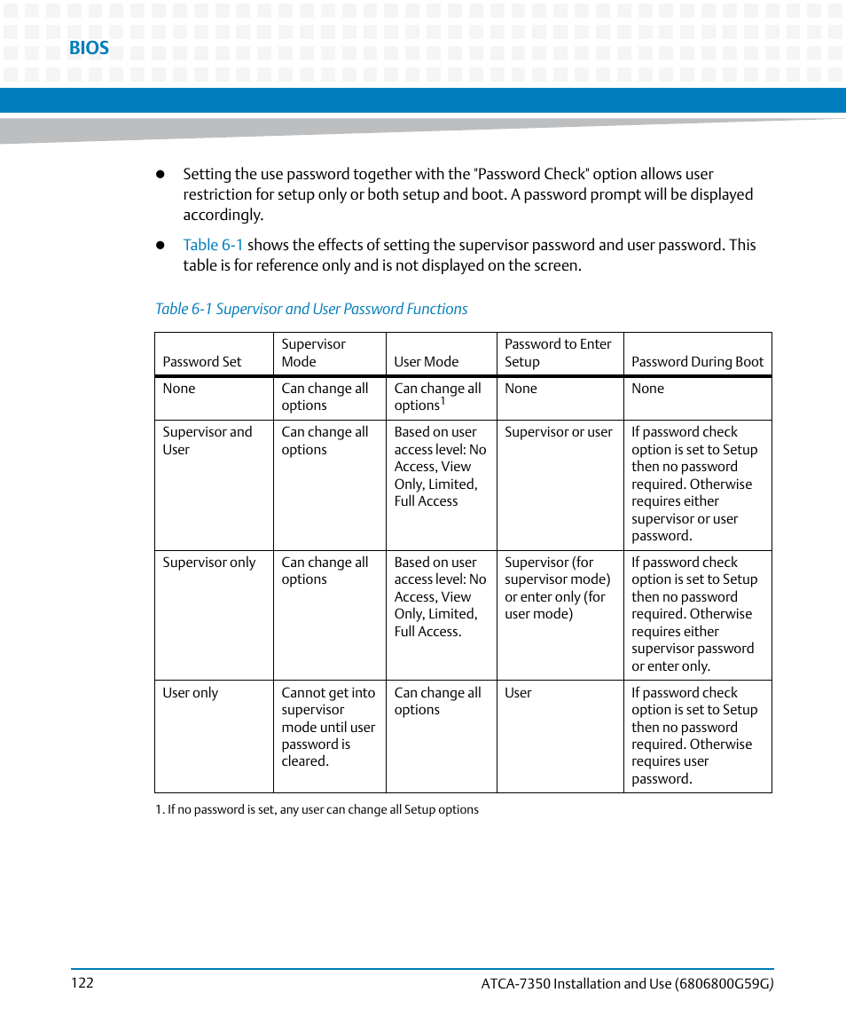 Table 6-1, Supervisor and user password functions, Bios | Artesyn ATCA-7350 Installation and Use (September 2014) User Manual | Page 122 / 208